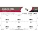 Coupling Nut Stainless Steel assorted 1/4in-20 thru 5/8in-11